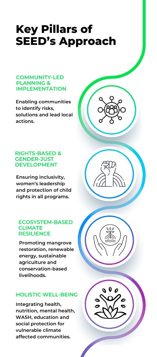 Our Approach